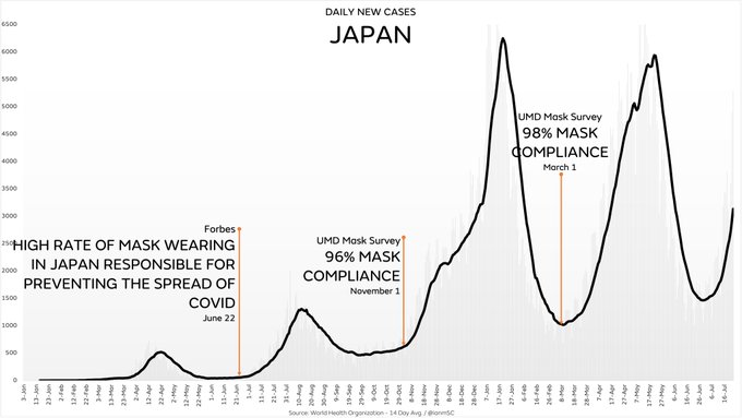 Daily new COVID cases - Japan